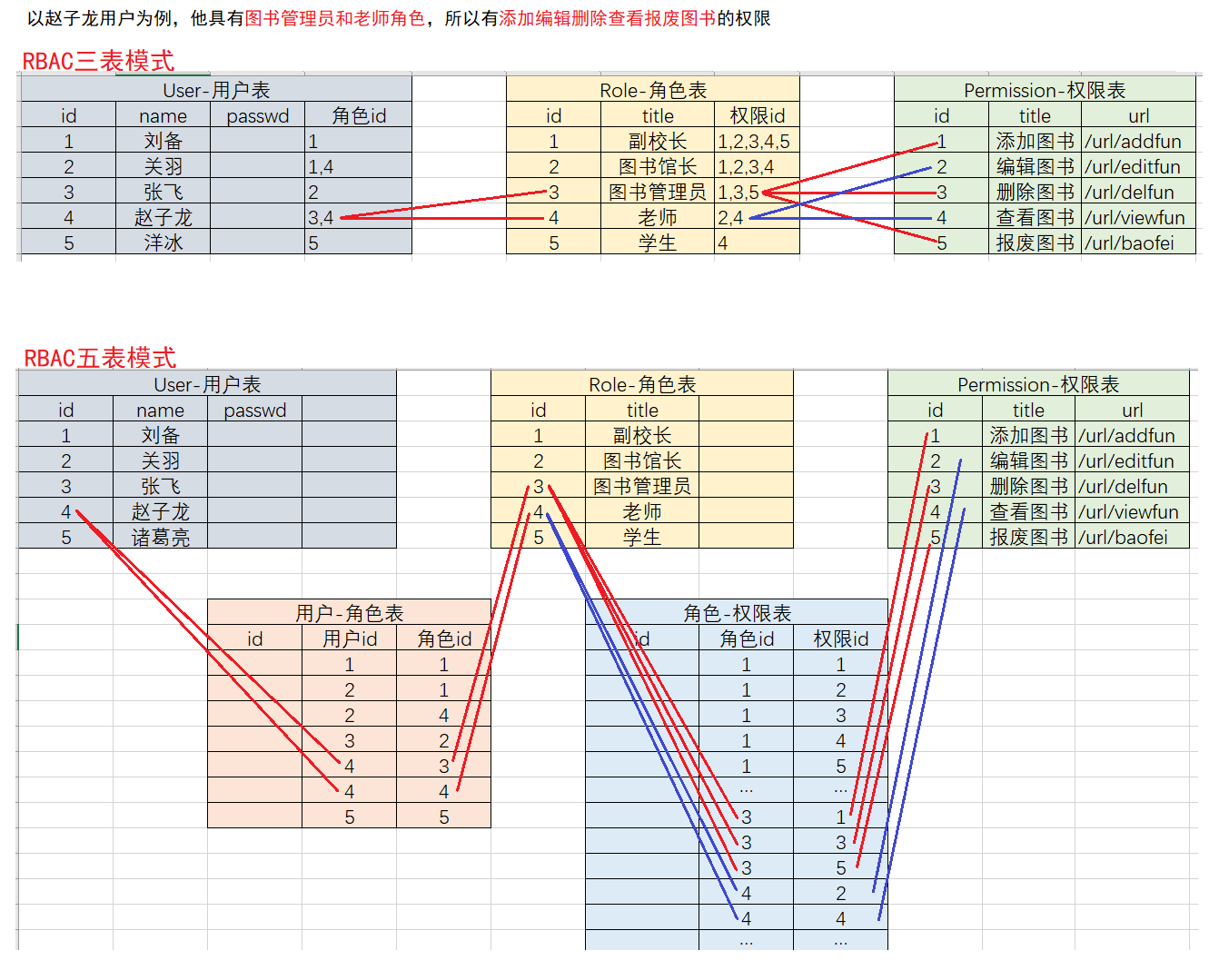 资源管理