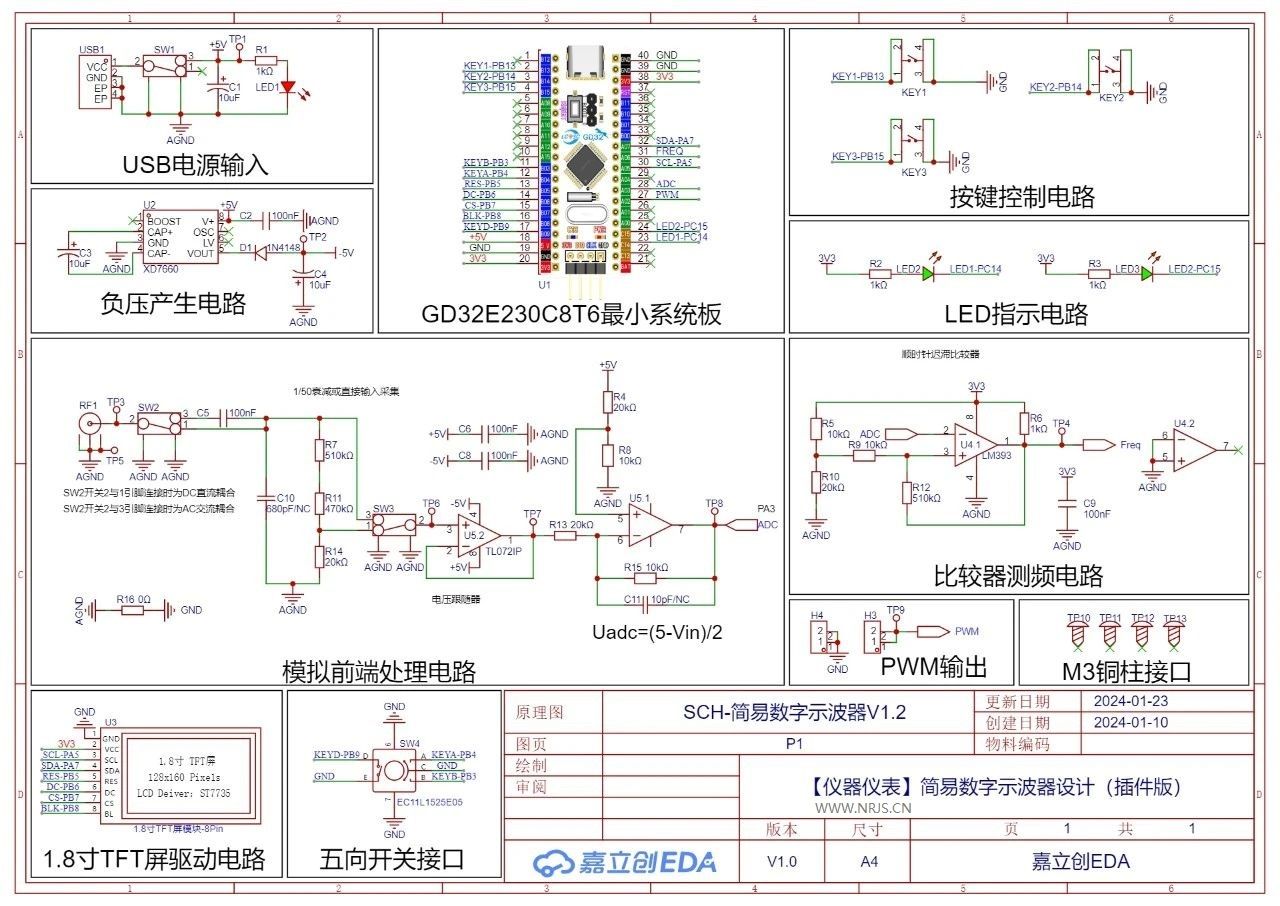 资源管理