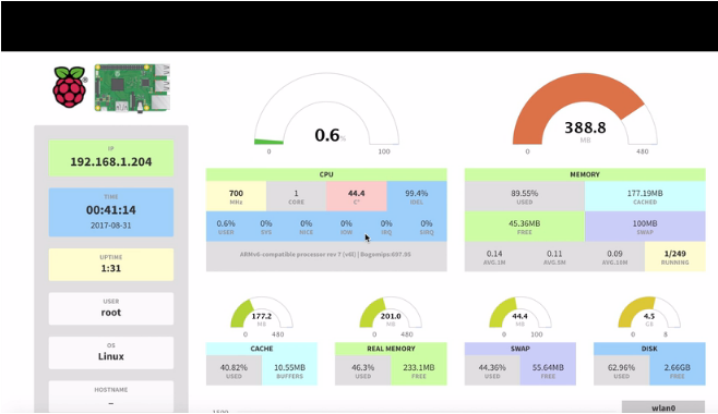 树莓派Dashboard物联网监控工具