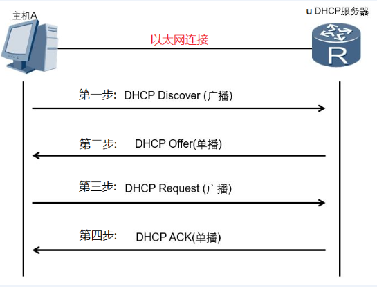 树莓派安装配置UDHCP简单IP分配服务