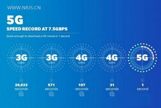 未来手机5G网络的特点，以及经典的2G网络