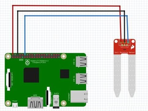 树莓派采集土壤湿度传感器数据