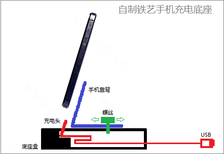 资源管理