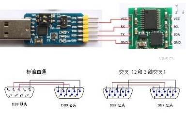 资源管理